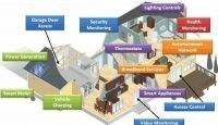 Highfive Smart Home Highfive Smart Home